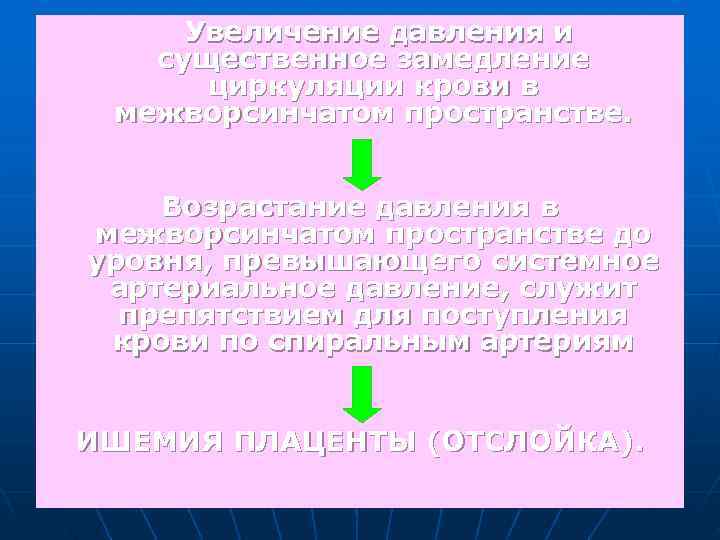 Увеличение давления и существенное замедление циркуляции крови в межворсинчатом пространстве. Увеличение давления и существенное замедление циркуляции крови в межворсинчатом пространстве.