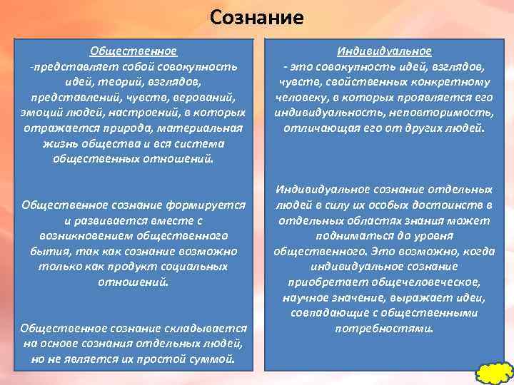 Виды сознания человека. Общественное и индивидуальное сознание. Общественное сознание и индивидуальное сознание. Взаимосвязь общественного и индивидуального сознания. Формы индивидуального и общественного сознания.