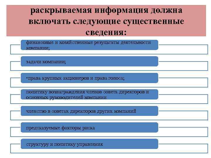 раскрываемая информация должна включать следующие существенные   сведения: финансовые и хозяйственные результаты деятельности