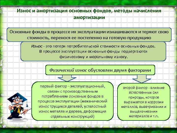   Износ и амортизация основных фондов, методы начисления     амортизации