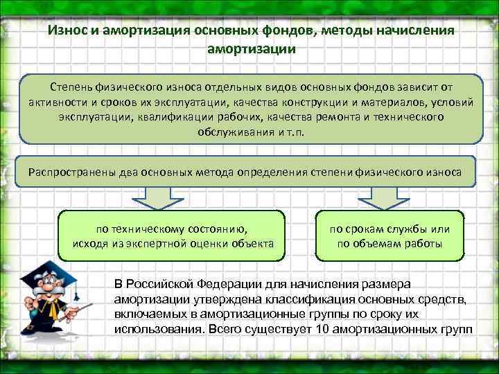 Амортизация основных фондов это