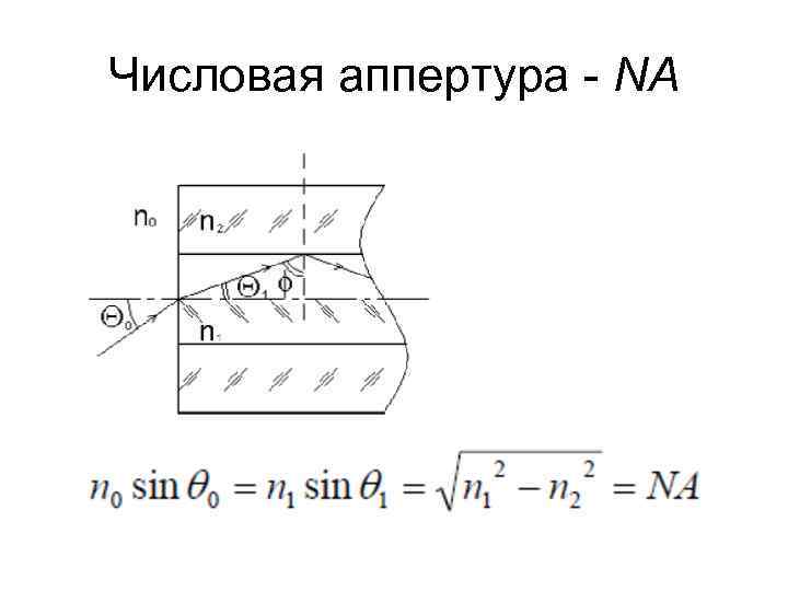 Числовая аппертура - NA 