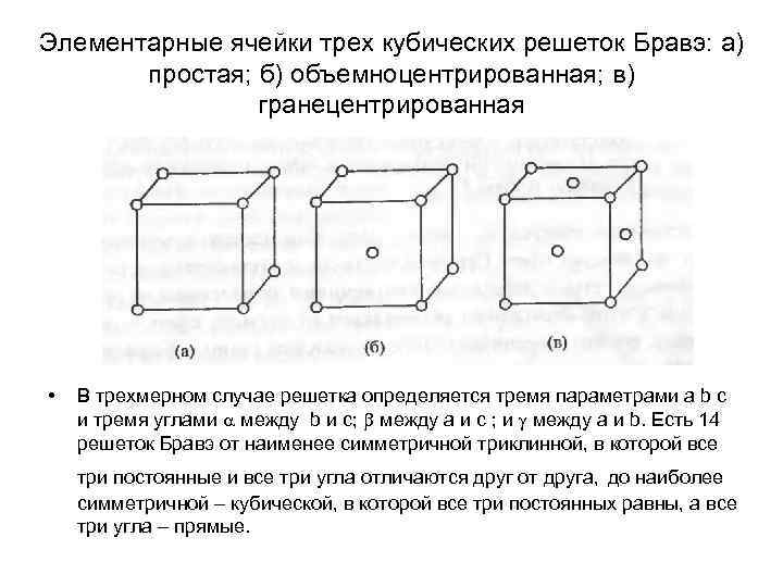 Элементарные ячейки трех кубических решеток Бравэ: а)  простая; б) объемноцентрированная; в)  