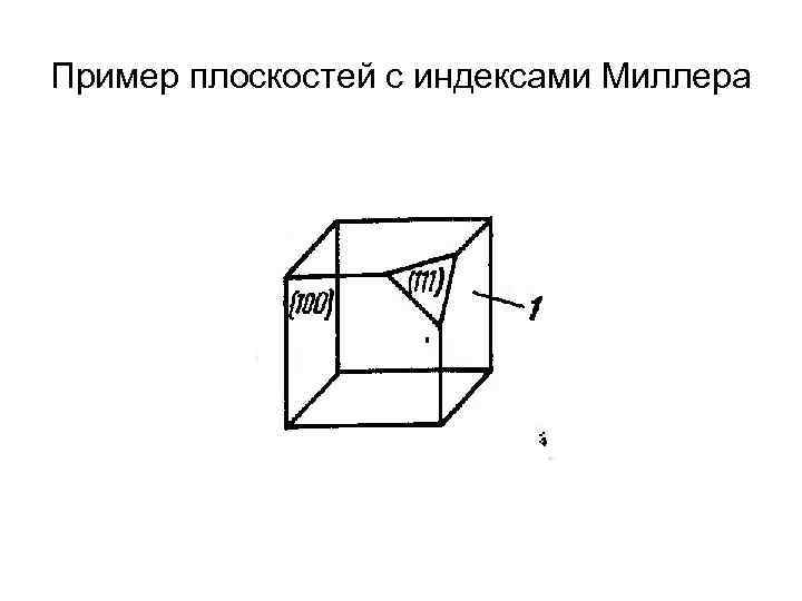 Пример плоскостей с индексами Миллера 
