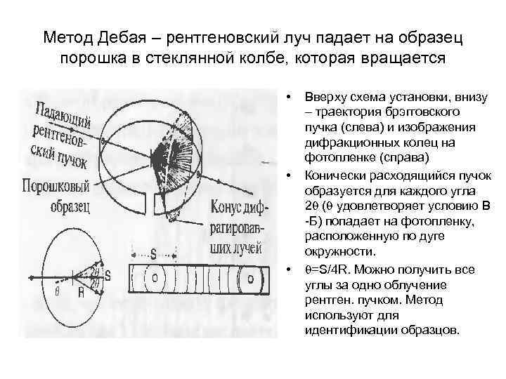Метод Дебая – рентгеновский луч падает на образец порошка в стеклянной колбе, которая вращается