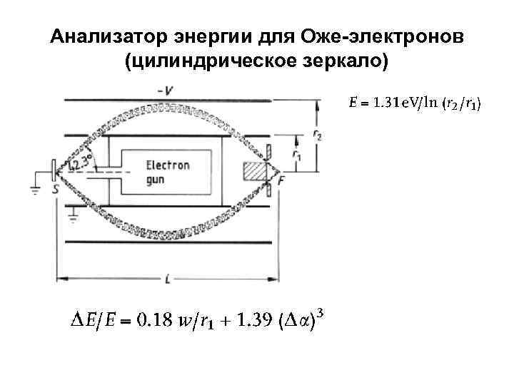 Анализатор энергии для Оже-электронов  (цилиндрическое зеркало) 
