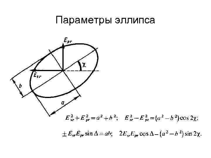 Параметры эллипса 
