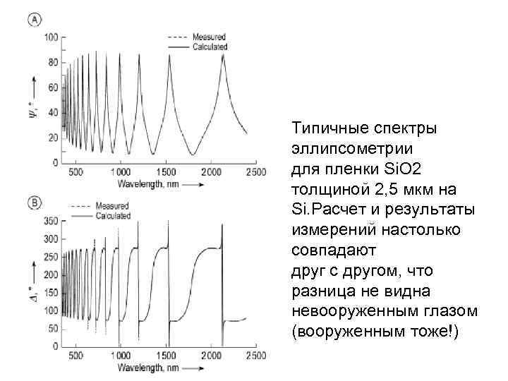 Типичные спектры эллипсометрии для пленки Si. O 2 толщиной 2, 5 мкм на Si.