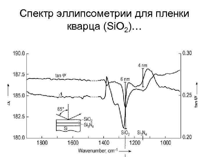 Спектр эллипсометрии для пленки   кварца (Si. O 2)… 
