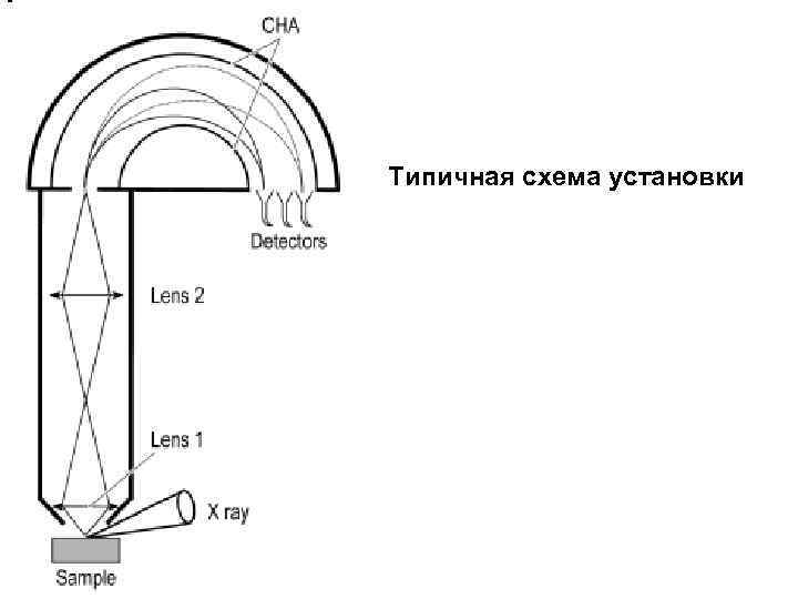 Типичная схема установки 