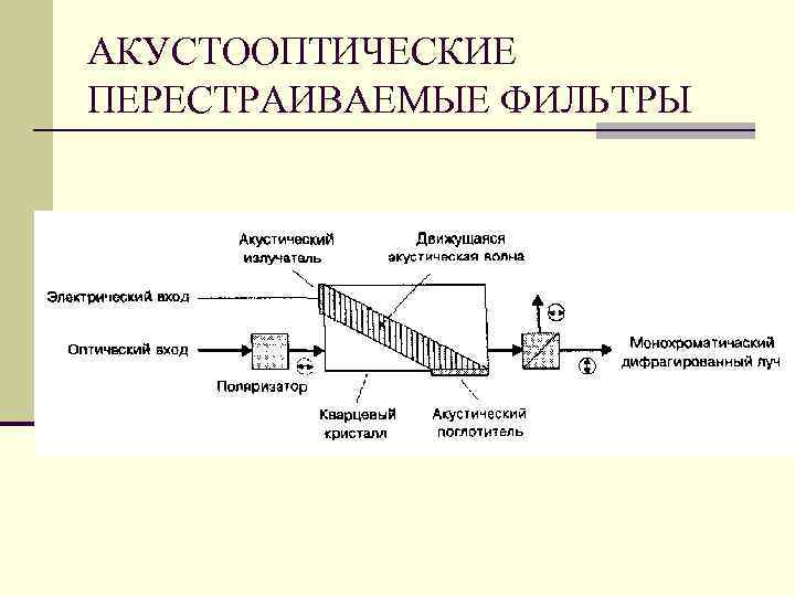 АКУСТООПТИЧЕСКИЕ ПЕРЕСТРАИВАЕМЫЕ ФИЛЬТРЫ АКУСТООПТИЧЕСКИЕ ПЕРЕСТРАИВАЕМЫЕ ФИЛЬТРЫ