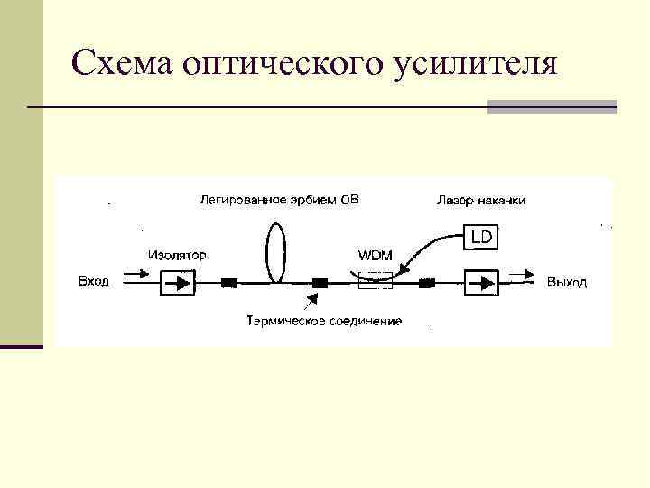 Схема оптического усилителя Схема оптического усилителя