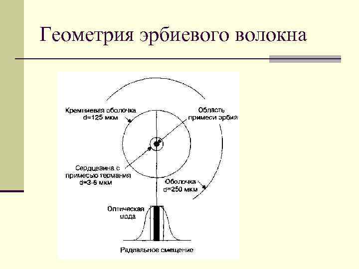 Геометрия эрбиевого волокна Геометрия эрбиевого волокна