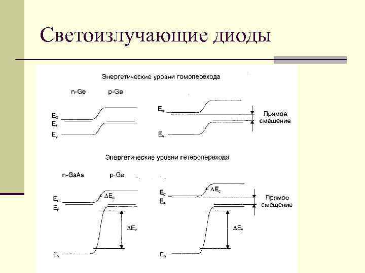 Светоизлучающие диоды Светоизлучающие диоды