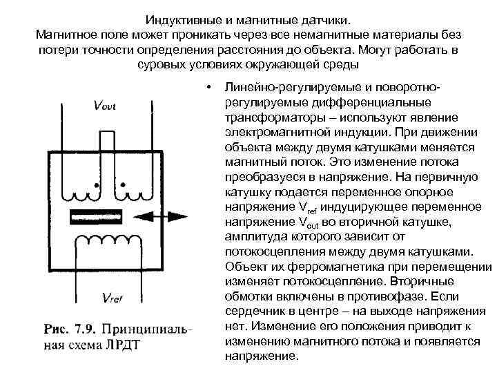 Индукционное магнитное поле