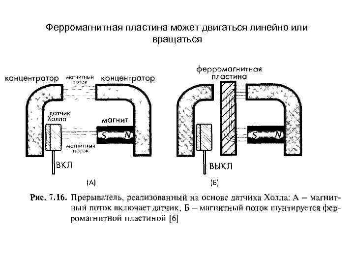 Ферромагнитная пластина может двигаться линейно или вращаться Ферромагнитная пластина может двигаться линейно или вращаться