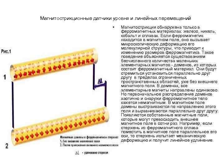 Магнитострикционные датчики уровня и линейных перемещений • Магнитострикция Магнитострикционные датчики уровня и линейных перемещений • Магнитострикция