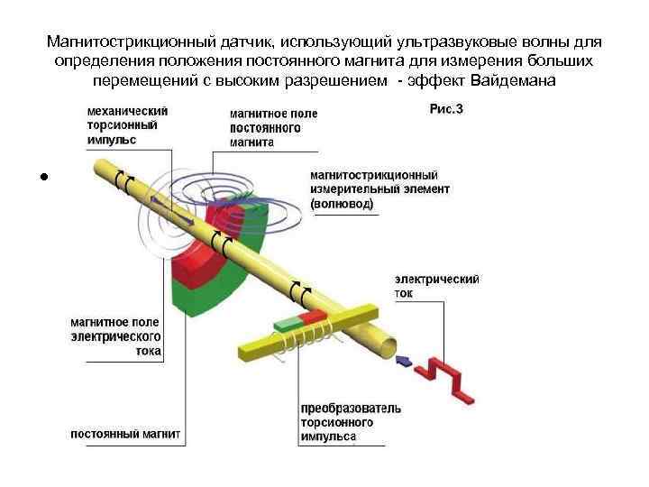 Положение постоянное. Магнитострикционный датчик перемещения схема. Магнитострикционный датчик уровня принцип работы. Магнитострикционный уровнемер схема. Волновод для магнитострикционного датчика.