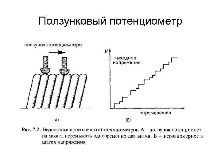 Ползунковый потенциометр Ползунковый потенциометр