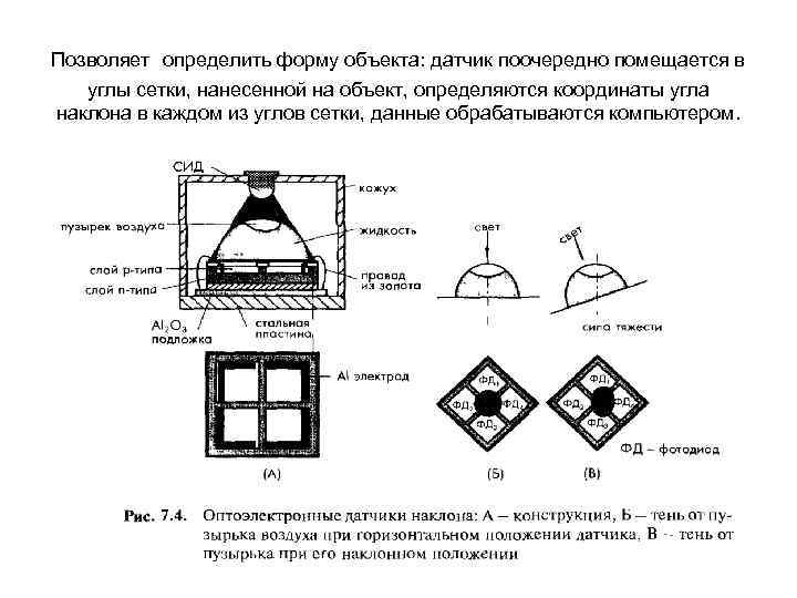 Позволяет определить форму объекта: датчик поочередно помещается в углы сетки, нанесенной на Позволяет определить форму объекта: датчик поочередно помещается в углы сетки, нанесенной на