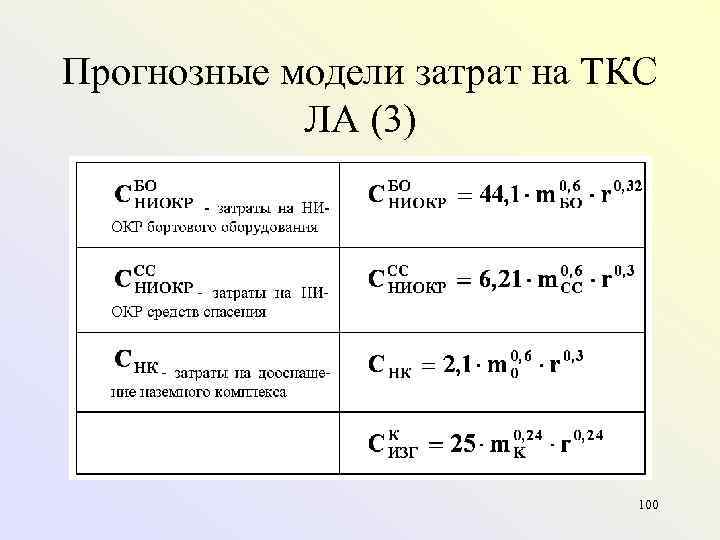 Прогнозные модели затрат на ТКС   ЛА (3)     