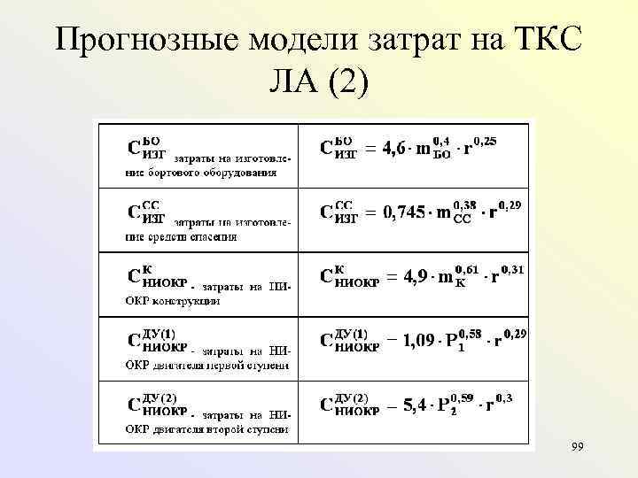 Прогнозные модели затрат на ТКС   ЛА (2)     