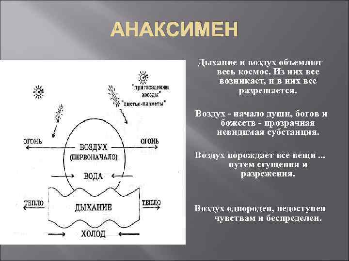 АНАКСИМЕН  Дыхание и воздух объемлют   весь космос. Из них все 