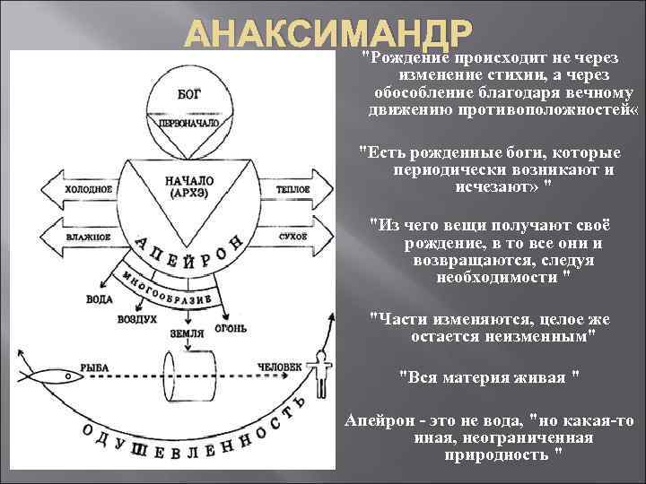 АНАКСИМАНДР  