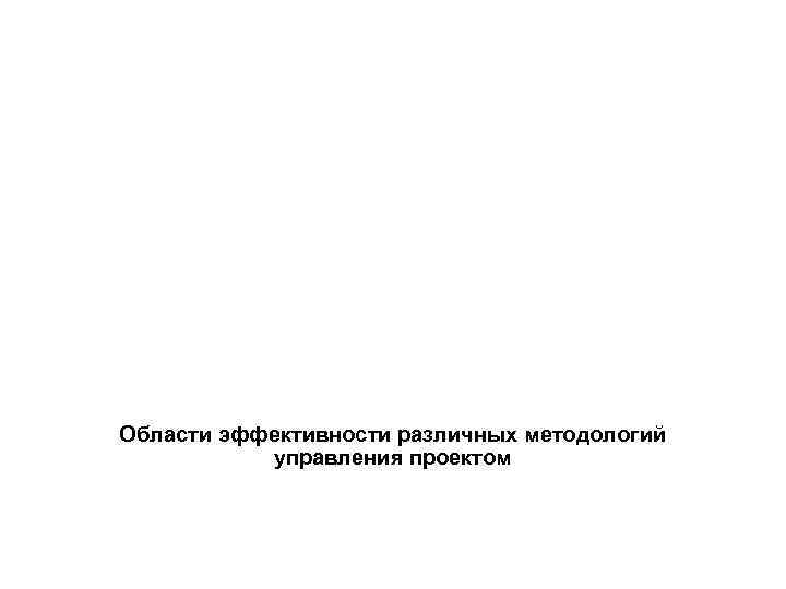 Области эффективности различных методологий  управления проектом 