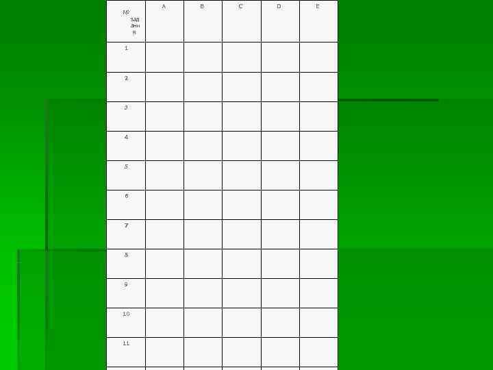   А  В  С  D  Е № зад ани