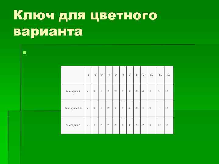 Тестирование равен. Ключ к тесту Равена. Матрицы Равена ключ. Ответы к тесту Равена. Протокол матрицы Равена.