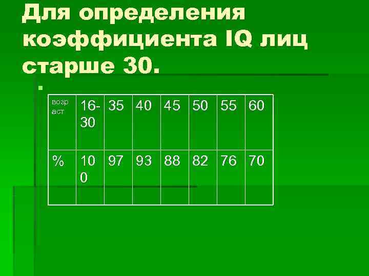 Для определения коэффициента IQ лиц старше 30. § возр аст  16 35 40