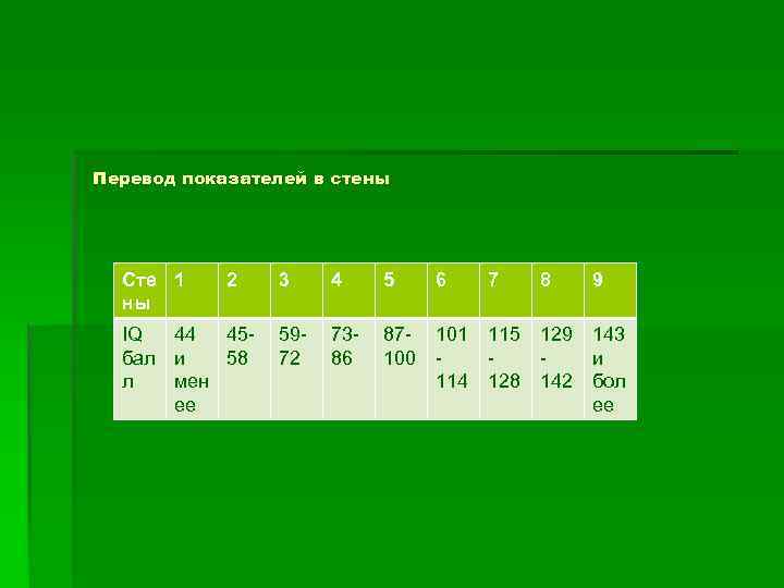 Перевод показателей в стены  Сте 1 2  3 4 5  6