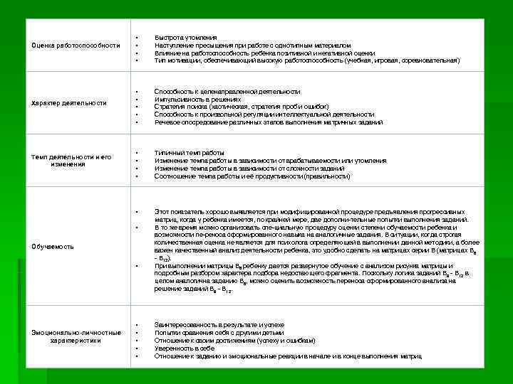       •  Быстрота утомления Оценка работоспособности  •