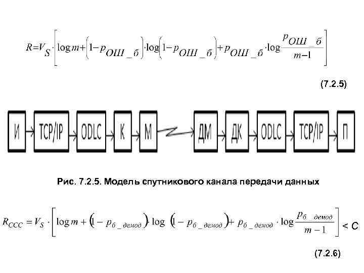       (7. 2. 5) Рис. 7. 2. 5. Модель