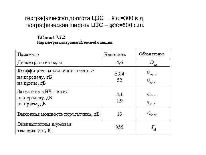   географическая долгота ЦЗС – λЗС=300 в. д. географическая широта ЦЗС – φЗС=500