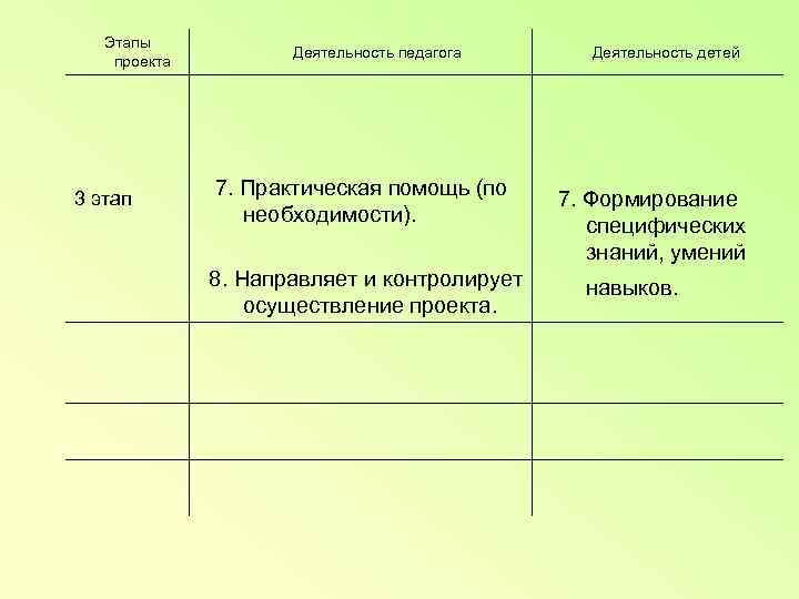   Этапы      Деятельность педагога   Деятельность детей