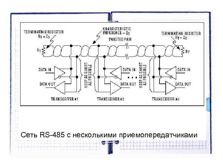 Сеть RS-485 с несколькими приемопередатчиками Сеть RS-485 с несколькими приемопередатчиками