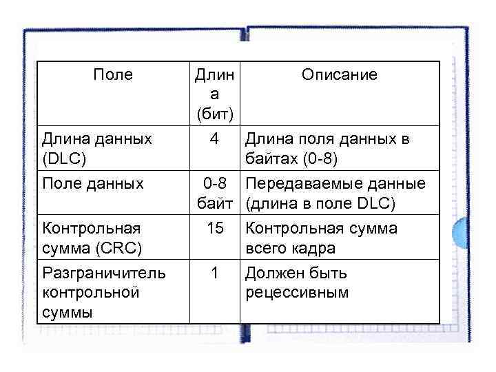 Поле Длин Описание а Поле Длин Описание а