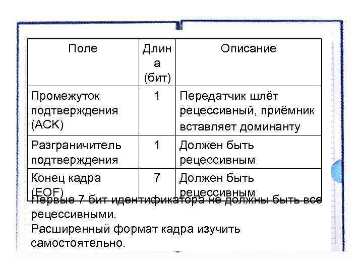 Поле Длин Описание а (бит) Поле Длин Описание а (бит)