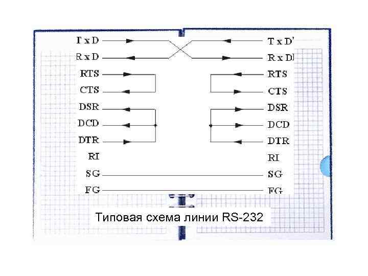 Типовая схема линии RS-232 Типовая схема линии RS-232