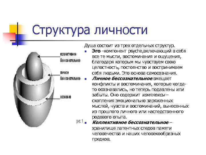 Структура состоит из. Строение души. Структура души. Из чего состоит душа. «Строение души личности».