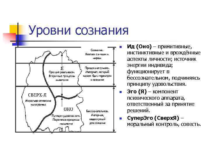 Уровни сознания   n  Ид (Оно) – примитивные,    инстинктивные