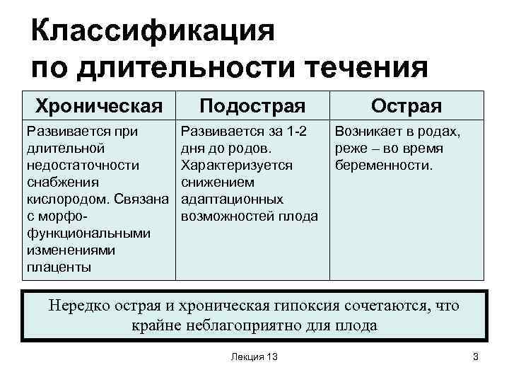 Классификация проектов по длительности