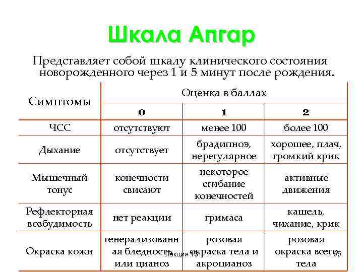     Шкала Апгар Представляет собой шкалу клинического состояния  новорожденного через