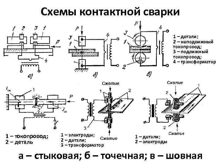   Схемы контактной сварки     1 – детали;  