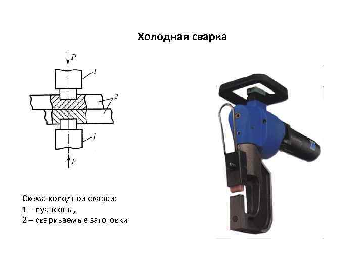       Холодная сварка Схема холодной сварки: 1 – пуансоны,