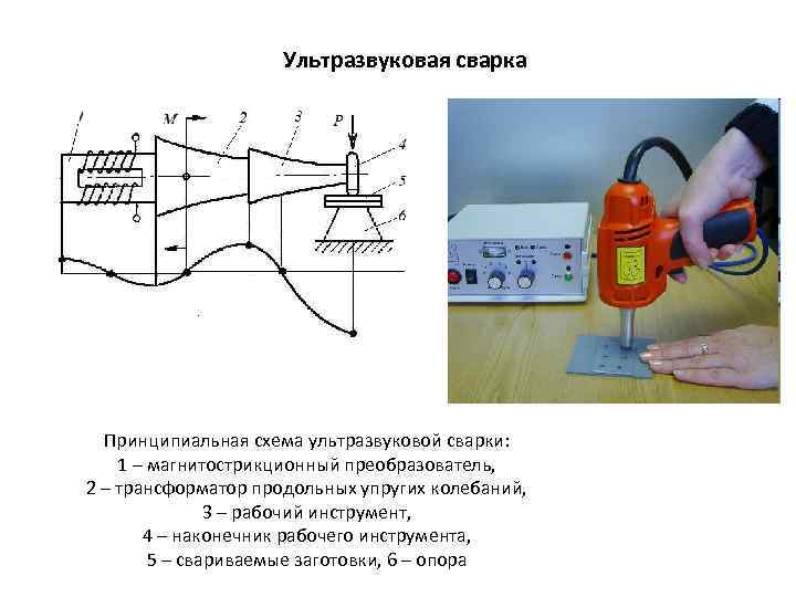     Ультразвуковая сварка  Принципиальная схема ультразвуковой сварки: 1 – магнитострикционный