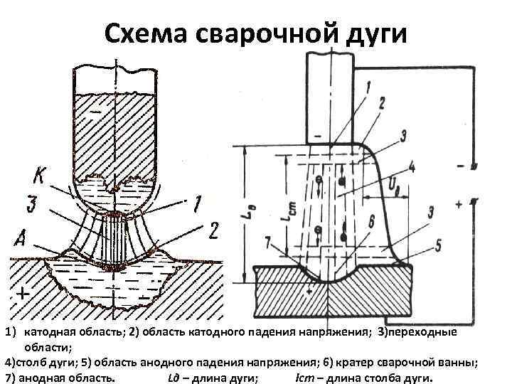 Установка катодной обработки образцов уко 72