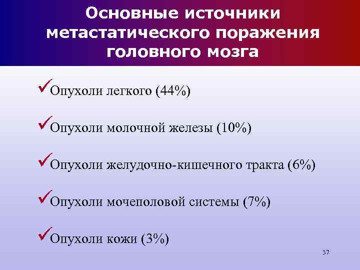 Основные источники метастатического поражения головного мозга üОпухоли легкого (44%) üОпухоли молочной железы Основные источники метастатического поражения головного мозга üОпухоли легкого (44%) üОпухоли молочной железы